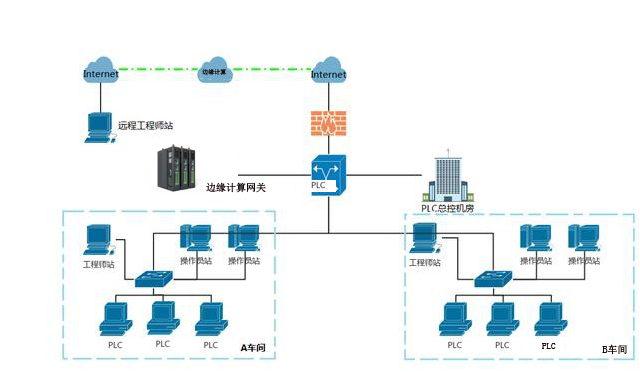 邊緣計算架構(gòu)